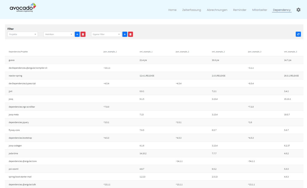 BI-Dashboard-BB-1024x627.png