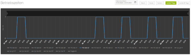 Smart-Office_Graphik